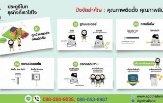 ขั้นตอนบริการติดตั้งประตูรีโมทกับอะโก้เกท